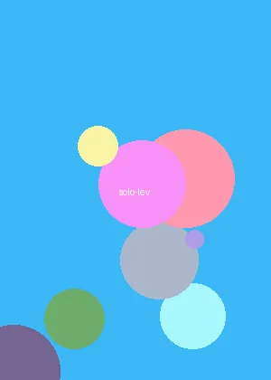 黄色动漫 - 我独自升级海报